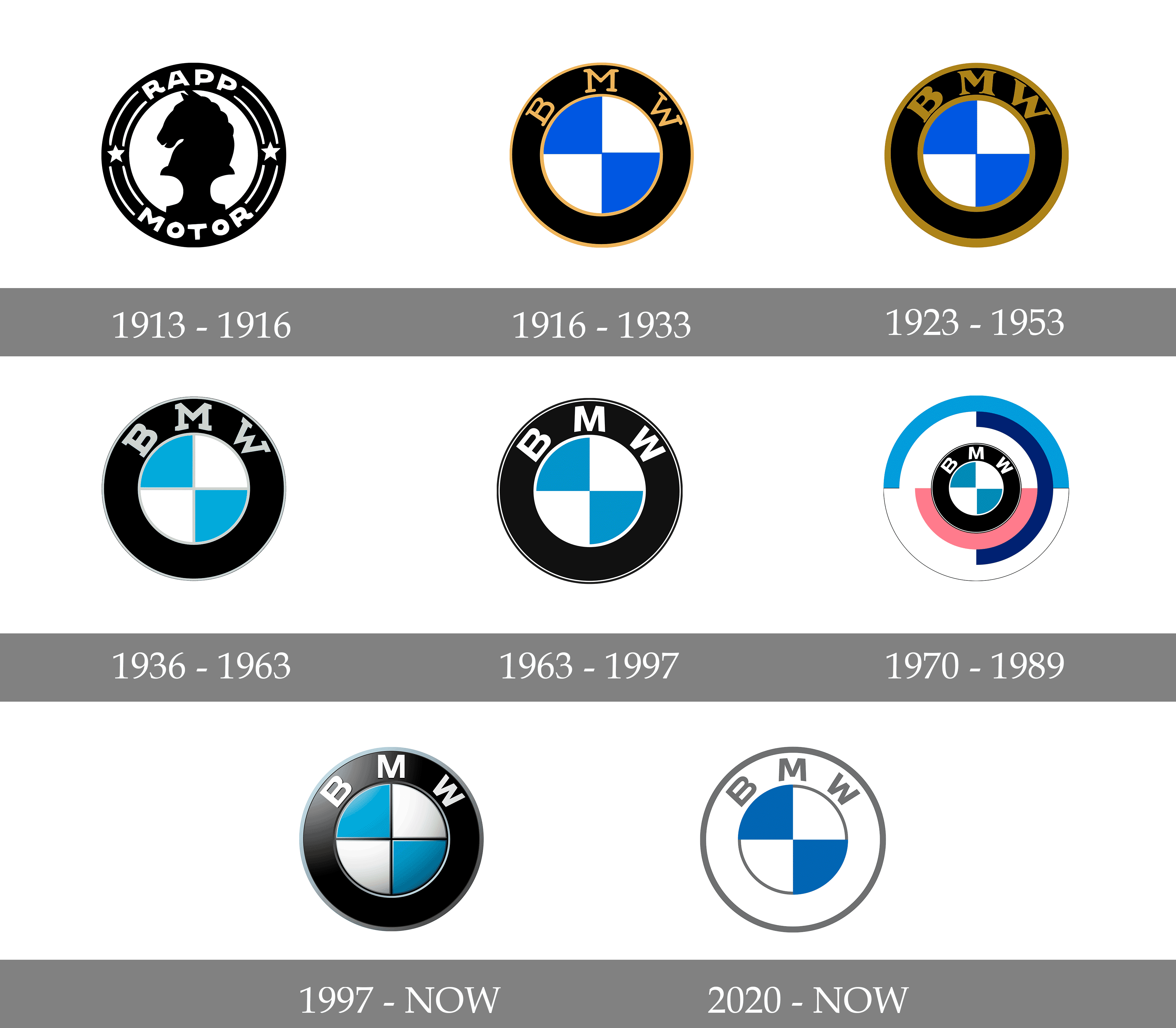 bmw evolucion logo