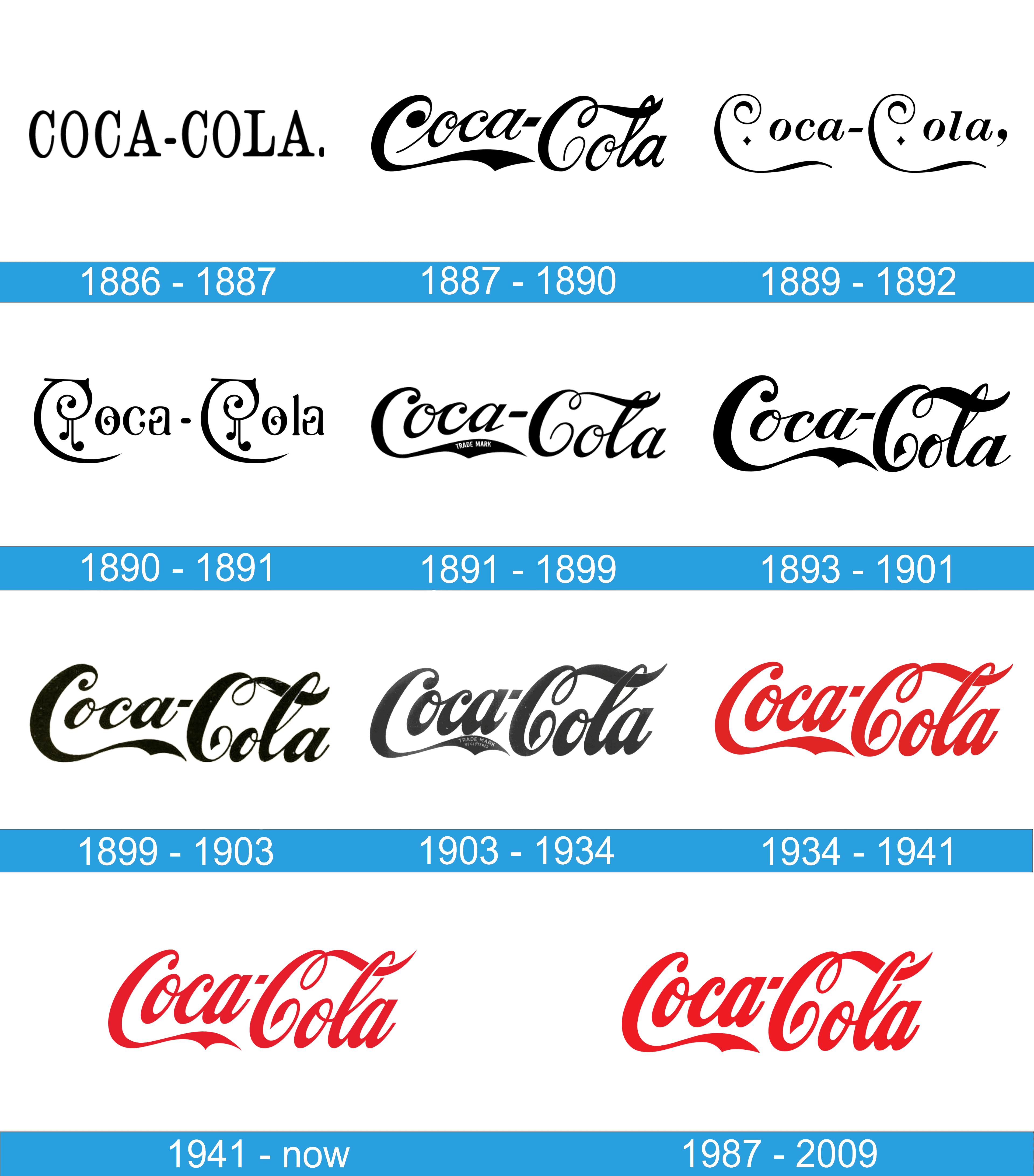 evolucion logo coca cola