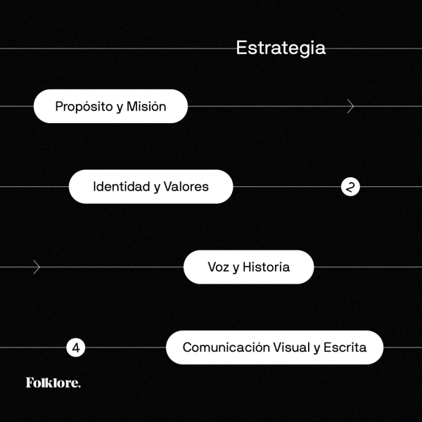 Cómo crear una estrategia de marca que impulse tu negocio