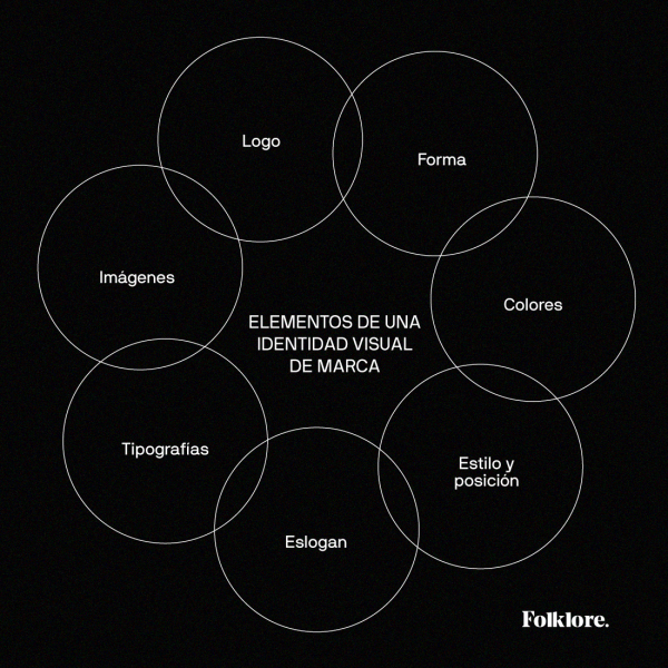 Los elementos esenciales que debe incluir tu manual de imagen corporativa