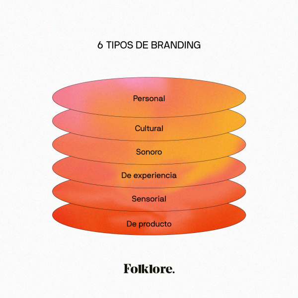 Tipos de branding: Explorando más allá de lo convencional