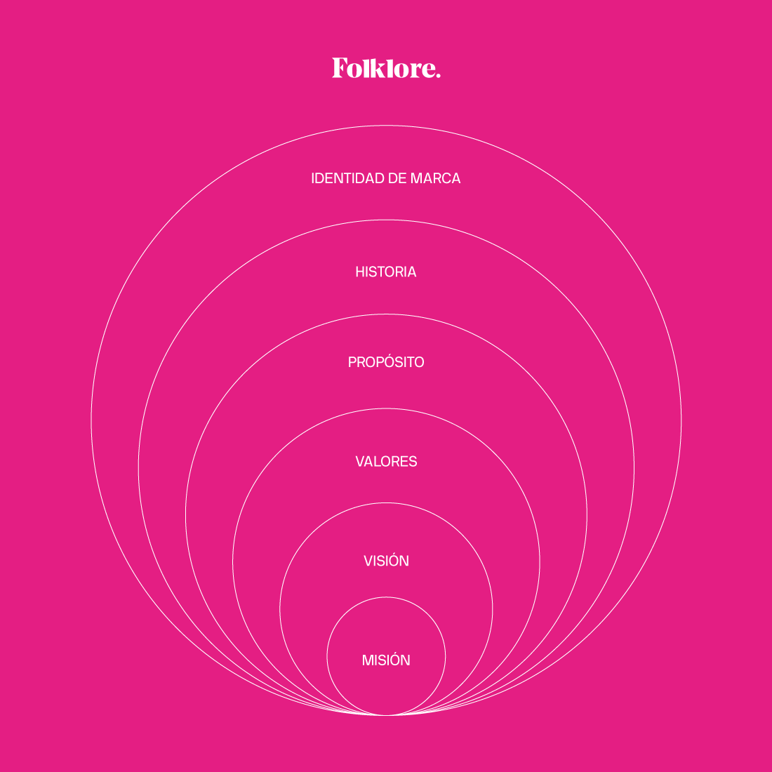 Cómo definir el branding de tu empresa y conectar con tus clientes