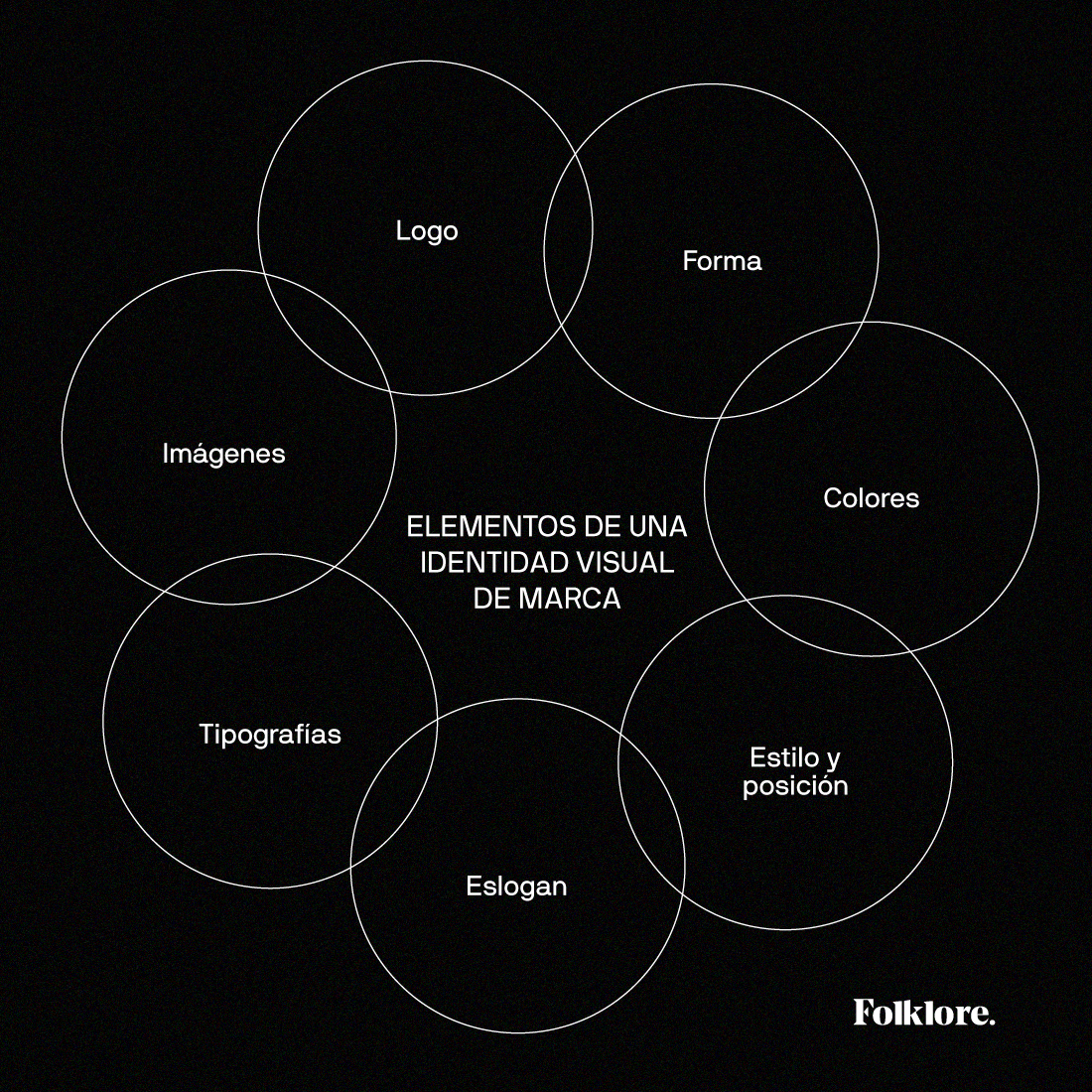 Branding de marca: qué es, cómo aplicarlo y por qué es vital para tu negocio